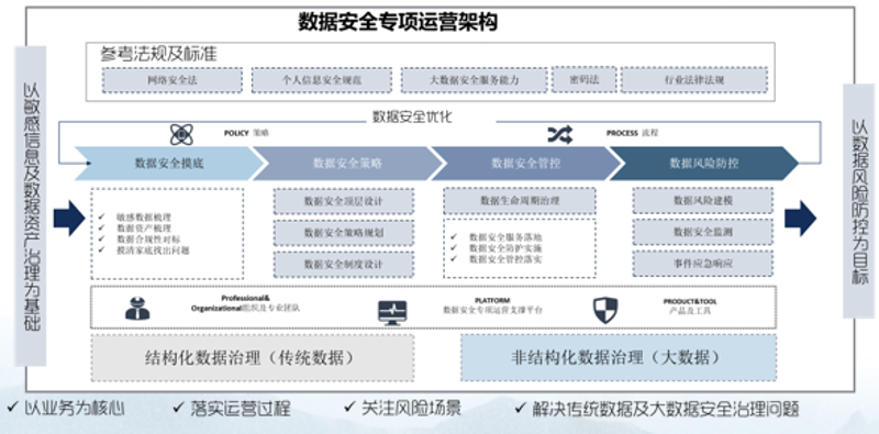 计算机网络工程：构建未来的信息高速公路
