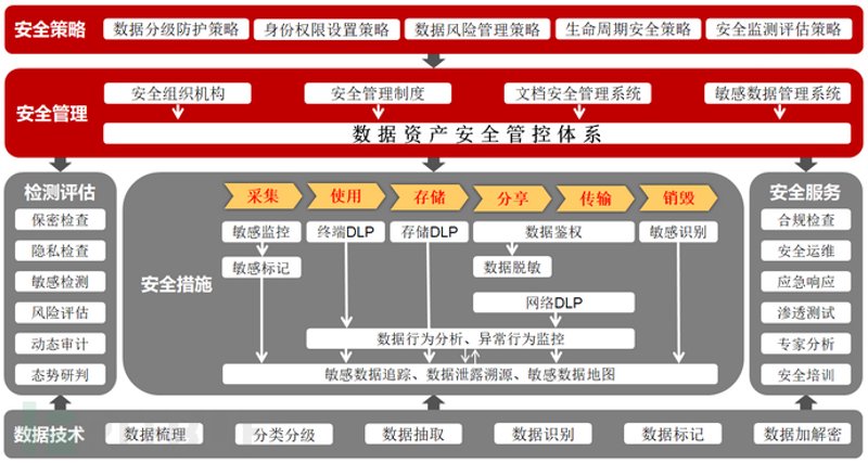 计算机网络工程：构建信息时代的桥梁